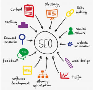 Why your Business Needs Local SEO?